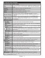 Предварительный просмотр 14 страницы CONTINENTAL EDISON CELED65S0116B3/3 Operating Instructions Manual