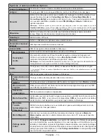 Предварительный просмотр 16 страницы CONTINENTAL EDISON CELED65S0116B3/3 Operating Instructions Manual