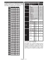 Предварительный просмотр 21 страницы CONTINENTAL EDISON CELED65S0116B3/3 Operating Instructions Manual