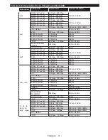 Предварительный просмотр 23 страницы CONTINENTAL EDISON CELED65S0116B3/3 Operating Instructions Manual