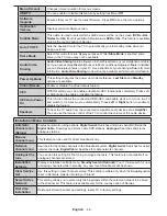 Предварительный просмотр 46 страницы CONTINENTAL EDISON CELED65S0116B3/3 Operating Instructions Manual