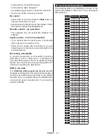 Предварительный просмотр 49 страницы CONTINENTAL EDISON CELED65S0116B3/3 Operating Instructions Manual