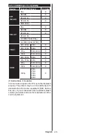 Предварительный просмотр 50 страницы CONTINENTAL EDISON CELED65S0116B3/3 Operating Instructions Manual