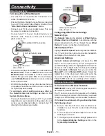 Предварительный просмотр 55 страницы CONTINENTAL EDISON CELED65S0116B3/3 Operating Instructions Manual