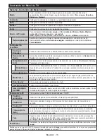 Предварительный просмотр 74 страницы CONTINENTAL EDISON CELED65S0116B3/3 Operating Instructions Manual