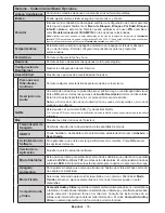 Предварительный просмотр 76 страницы CONTINENTAL EDISON CELED65S0116B3/3 Operating Instructions Manual