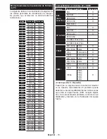 Предварительный просмотр 81 страницы CONTINENTAL EDISON CELED65S0116B3/3 Operating Instructions Manual