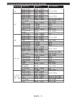 Предварительный просмотр 83 страницы CONTINENTAL EDISON CELED65S0116B3/3 Operating Instructions Manual