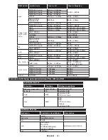 Предварительный просмотр 84 страницы CONTINENTAL EDISON CELED65S0116B3/3 Operating Instructions Manual