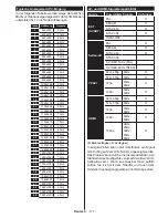 Предварительный просмотр 113 страницы CONTINENTAL EDISON CELED65S0116B3/3 Operating Instructions Manual