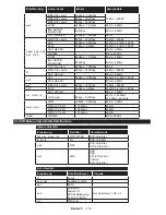 Предварительный просмотр 116 страницы CONTINENTAL EDISON CELED65S0116B3/3 Operating Instructions Manual