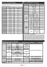 Предварительный просмотр 45 страницы CONTINENTAL EDISON CELEDBMS40200C3 Operating Instructions Manual