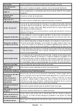 Предварительный просмотр 65 страницы CONTINENTAL EDISON CELEDBMS40200C3 Operating Instructions Manual