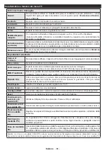 Предварительный просмотр 89 страницы CONTINENTAL EDISON CELEDBMS40200C3 Operating Instructions Manual