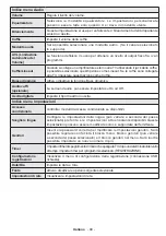 Preview for 90 page of CONTINENTAL EDISON CELEDBMS40200C3 Operating Instructions Manual