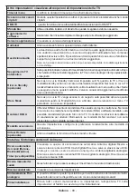 Preview for 91 page of CONTINENTAL EDISON CELEDBMS40200C3 Operating Instructions Manual