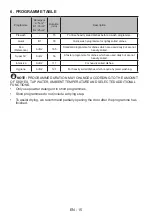 Preview for 19 page of CONTINENTAL EDISON CELV1245WP User Manual