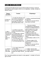 Предварительный просмотр 14 страницы CONTINENTAL EDISON CEMB5B3 Instruction Booklet