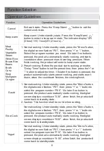 Preview for 26 page of CONTINENTAL EDISON CEMCSP1000I Instruction Manual