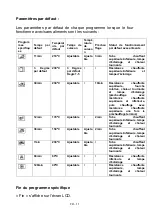 Предварительный просмотр 12 страницы CONTINENTAL EDISON CEMF38DIG Instruction Booklet