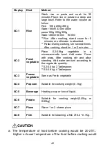 Предварительный просмотр 48 страницы CONTINENTAL EDISON CEMO23CGBM Instruction Manual