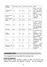 Предварительный просмотр 52 страницы CONTINENTAL EDISON CEMO23CGBM Instruction Manual