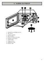 Preview for 8 page of CONTINENTAL EDISON CEMO23GB Instructions For Use Manual