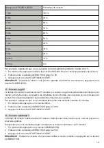 Preview for 12 page of CONTINENTAL EDISON CEMO23GB Instructions For Use Manual