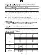 Preview for 24 page of CONTINENTAL EDISON CEMOAC930S Instruction Manual