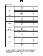 Preview for 26 page of CONTINENTAL EDISON CEMOAC930S Instruction Manual