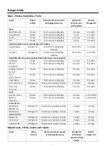 Предварительный просмотр 12 страницы CONTINENTAL EDISON CEMV100W Instruction Booklet