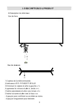 Preview for 9 page of CONTINENTAL EDISON CEQLED50SA21B7 User Manual