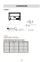 Предварительный просмотр 12 страницы CONTINENTAL EDISON CEQLED58SA21B2 User Manual