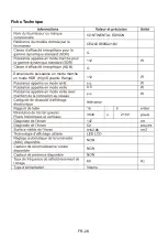 Предварительный просмотр 29 страницы CONTINENTAL EDISON CEQLED58SA21B2 User Manual