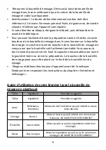 Preview for 6 page of CONTINENTAL EDISON CESMBBF01R Instruction Booklet