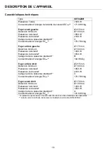 Preview for 10 page of CONTINENTAL EDISON CETI4Z4B Instructions Of Use