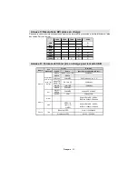 Предварительный просмотр 34 страницы CONTINENTAL EDISON CETVLCD26HDV3 Operating Instructions Manual