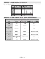 Preview for 35 page of CONTINENTAL EDISON CETVLCD40FHDR3 Operating Instructions Manual