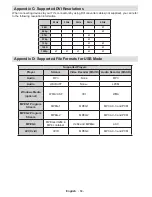 Preview for 69 page of CONTINENTAL EDISON CETVLCD40FHDR3 Operating Instructions Manual