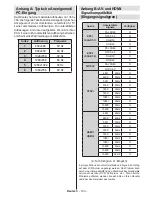 Preview for 104 page of CONTINENTAL EDISON CETVLCD40FHDR3 Operating Instructions Manual