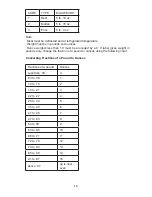 Preview for 14 page of Continental Electric CE21071 Instruction Manual