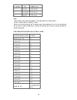 Preview for 31 page of Continental Electric CE21071 Instruction Manual