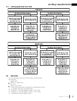 Preview for 15 page of Continental Fireplaces 46 Series Installation And Operation Manual