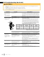 Preview for 66 page of Continental Fireplaces 46 Series Installation And Operation Manual