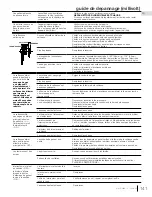 Preview for 141 page of Continental Fireplaces 46 Series Installation And Operation Manual