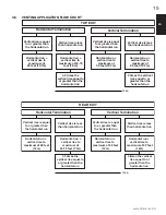 Preview for 15 page of Continental Fireplaces B36NTR Installation And Operating Instructions Manual