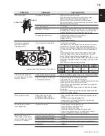 Preview for 79 page of Continental Fireplaces B36NTR Installation And Operating Instructions Manual