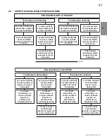 Preview for 97 page of Continental Fireplaces B36NTR Installation And Operating Instructions Manual