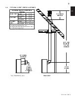 Preview for 9 page of Continental Fireplaces BCDV36CFGN-1 Installation And Operating Insctructions