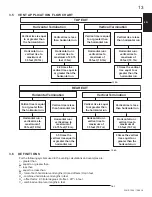 Preview for 13 page of Continental Fireplaces BCDV36CFGN-1 Installation And Operating Insctructions